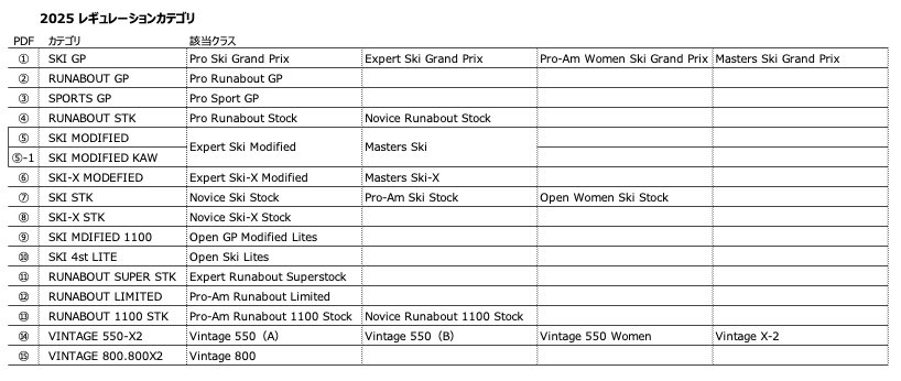 レギュレーション区分