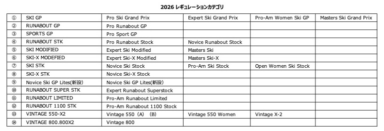 レギュレーション区分